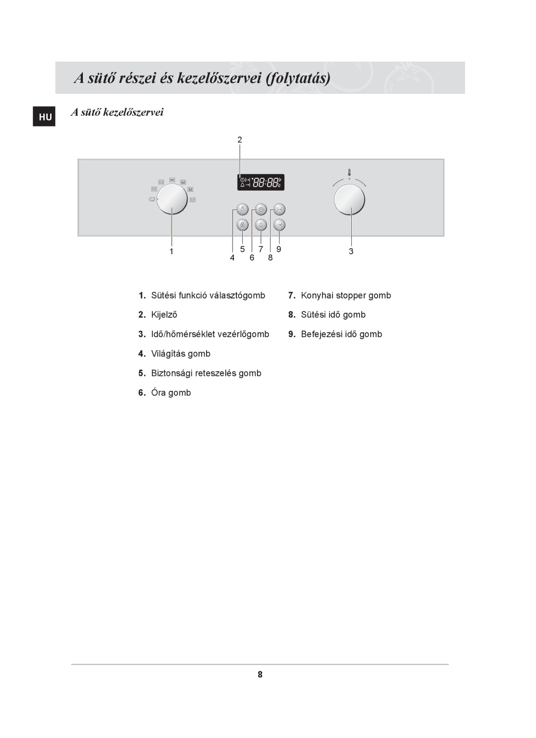 Samsung BF64CBST/XEH manual Sütő részei és kezelőszervei folytatás, Sütő kezelőszervei 