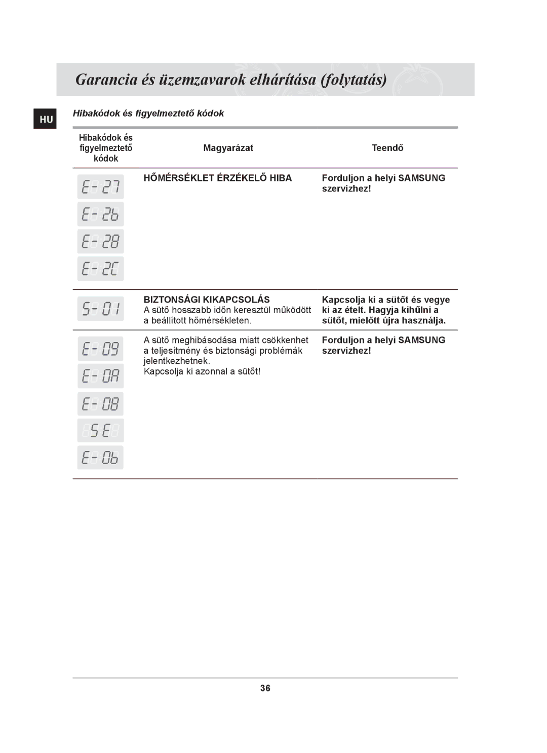 Samsung BF64CBST/XEH Garancia és üzemzavarok elhárítása folytatás, Hibakódok és figyelmeztető kódok, Magyarázat Teendő 