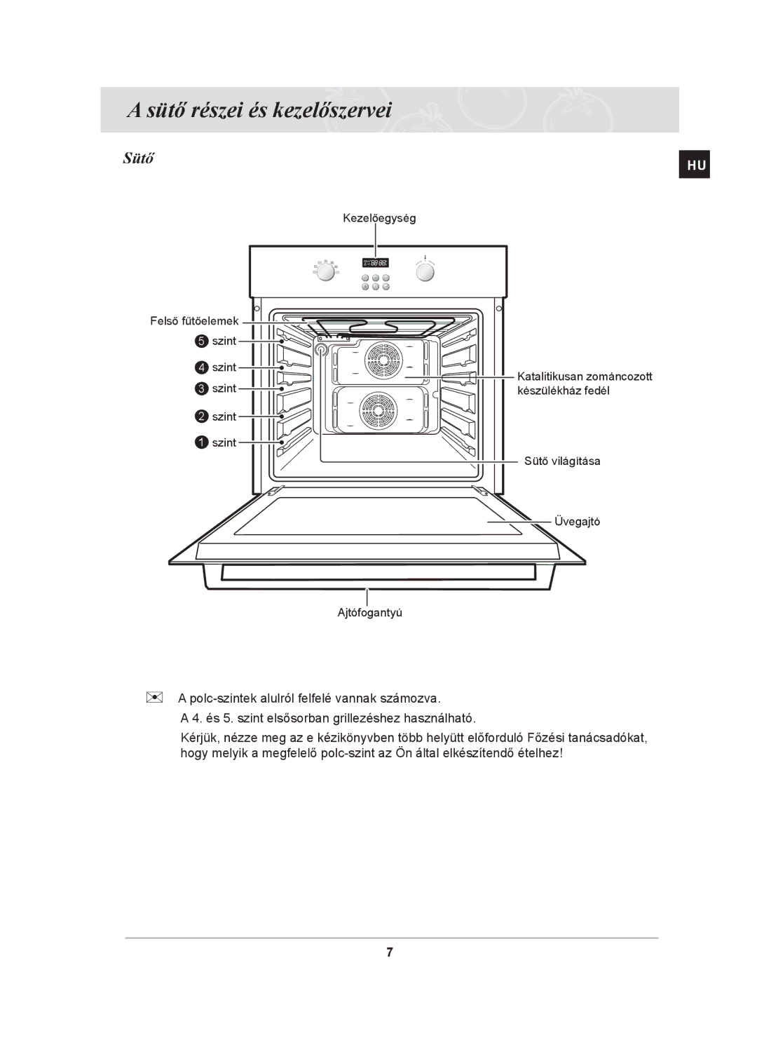 Samsung BF64CBST/XEH manual Sütő részei és kezelőszervei 