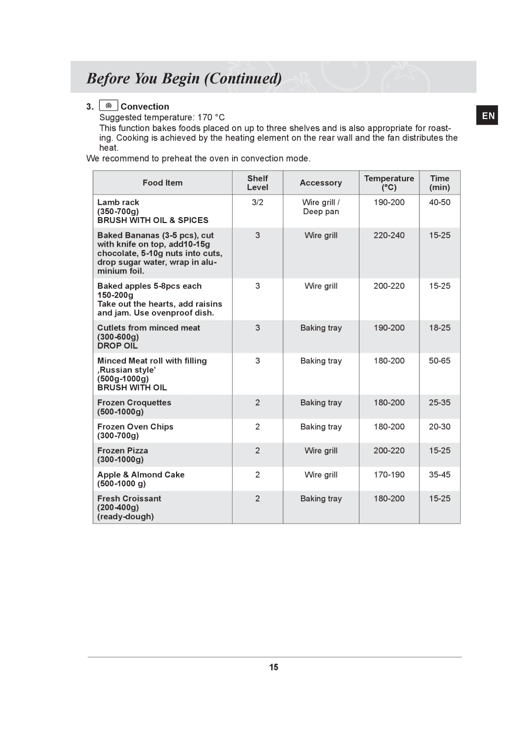 Samsung BF64CCBST, BF64CCBB owner manual Convection Suggested temperature 170 C 