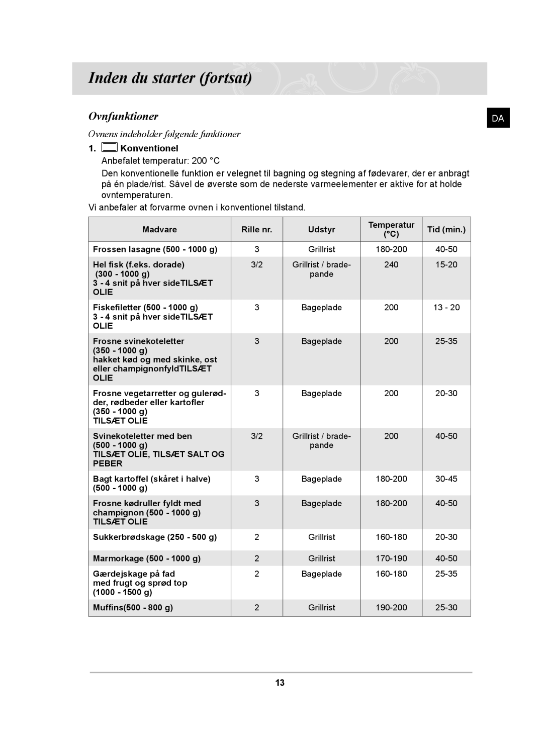 Samsung BF64CCBST/XEE, BF64CCBB/XEE, BF64CCBST/XSA manual Ovnfunktioner, Konventionel Anbefalet temperatur 200 C 