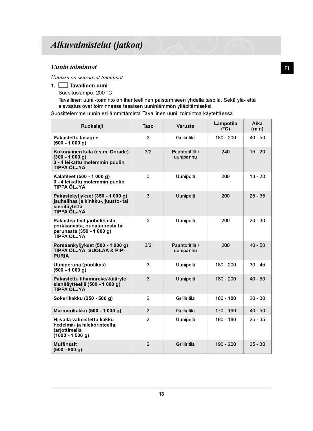 Samsung BF64CCBST/XEE, BF64CCBB/XEE, BF64CCBST/XSA manual Uunin toiminnot, Tavallinen uuni Suosituslämpö 200 C 