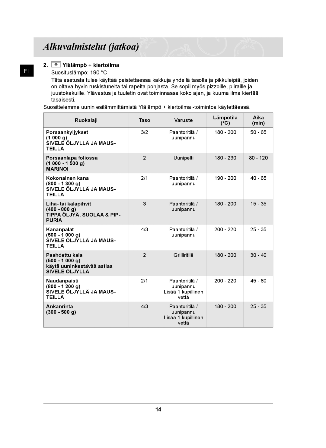 Samsung BF64CCBB/XEE, BF64CCBST/XEE, BF64CCBST/XSA manual Ylälämpö + kiertoilma 