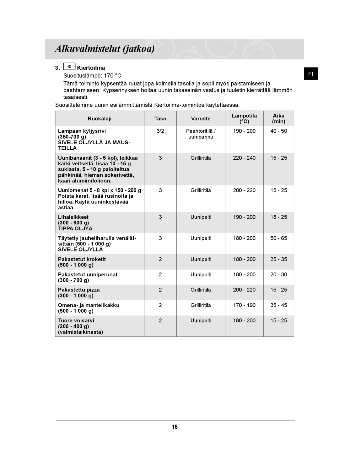 Samsung BF64CCBST/XSA, BF64CCBST/XEE, BF64CCBB/XEE manual Kiertoilma 