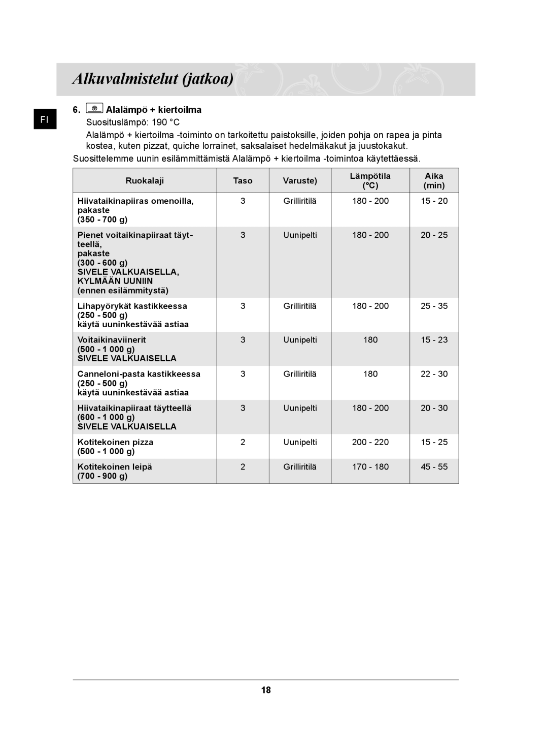 Samsung BF64CCBST/XSA, BF64CCBST/XEE, BF64CCBB/XEE manual Sivele Valkuaisella Kylmään Uuniin 