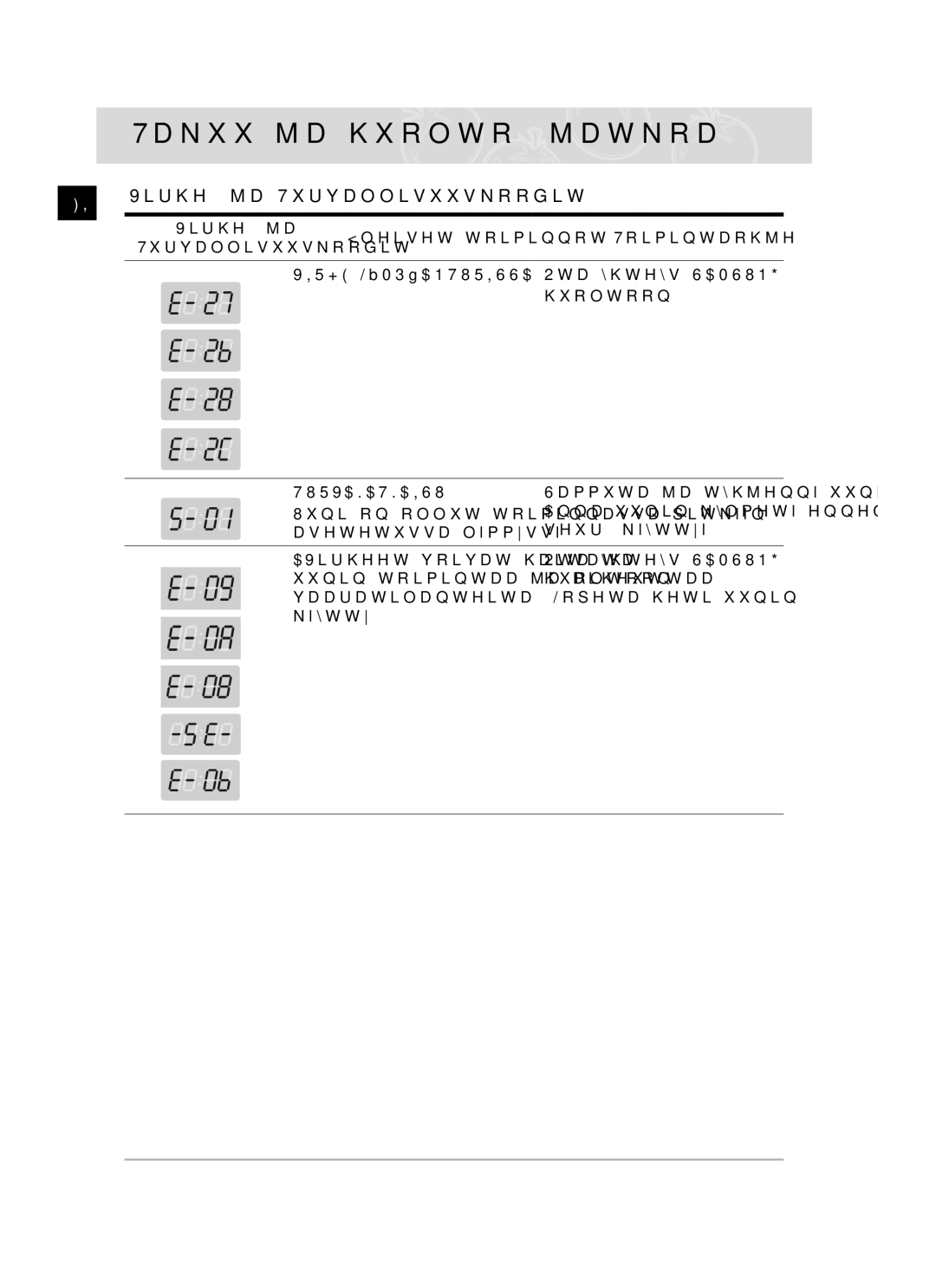 Samsung BF64CCBB/XEE, BF64CCBST/XEE, BF64CCBST/XSA manual Takuu ja huolto jatkoa, Virhe- ja Turvallisuuskoodit 