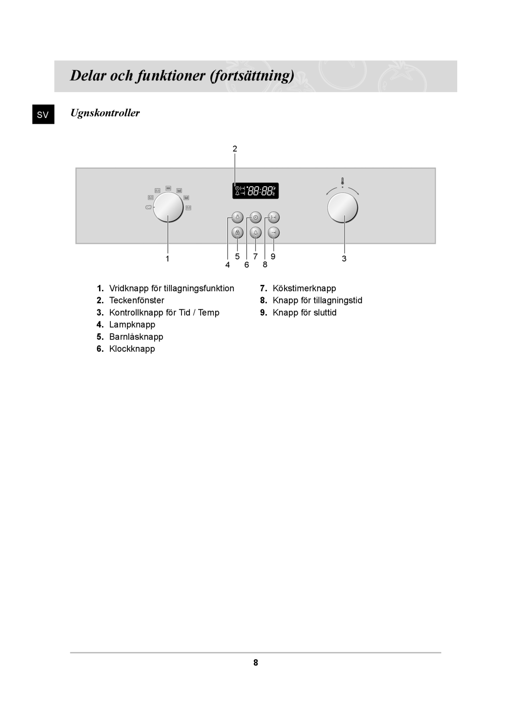 Samsung BF64CCBB/XEE, BF64CCBST/XEE, BF64CCBST/XSA manual Delar och funktioner fortsättning, SV Ugnskontroller 