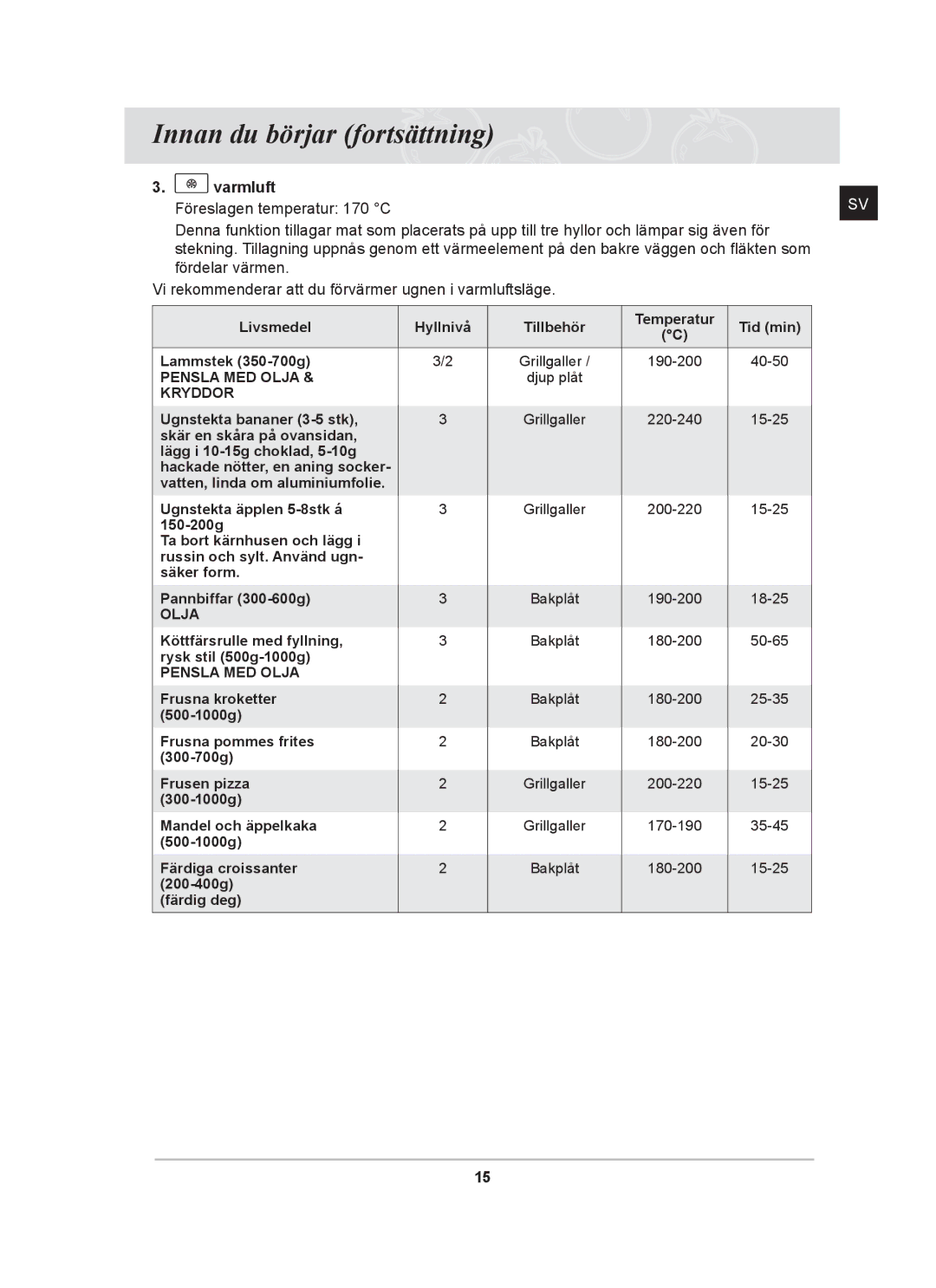 Samsung BF64CCBST/XSA, BF64CCBST/XEE, BF64CCBB/XEE manual Varmluft, Föreslagen temperatur 170 C 