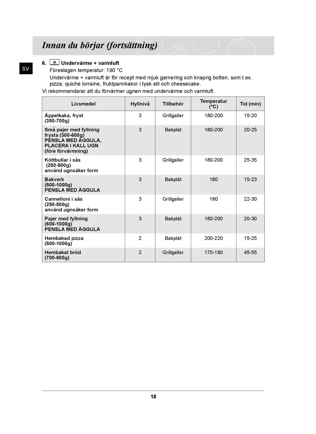 Samsung BF64CCBST/XSA, BF64CCBST/XEE, BF64CCBB/XEE manual Undervärme + varmluft, Föreslagen temperatur 190 C 