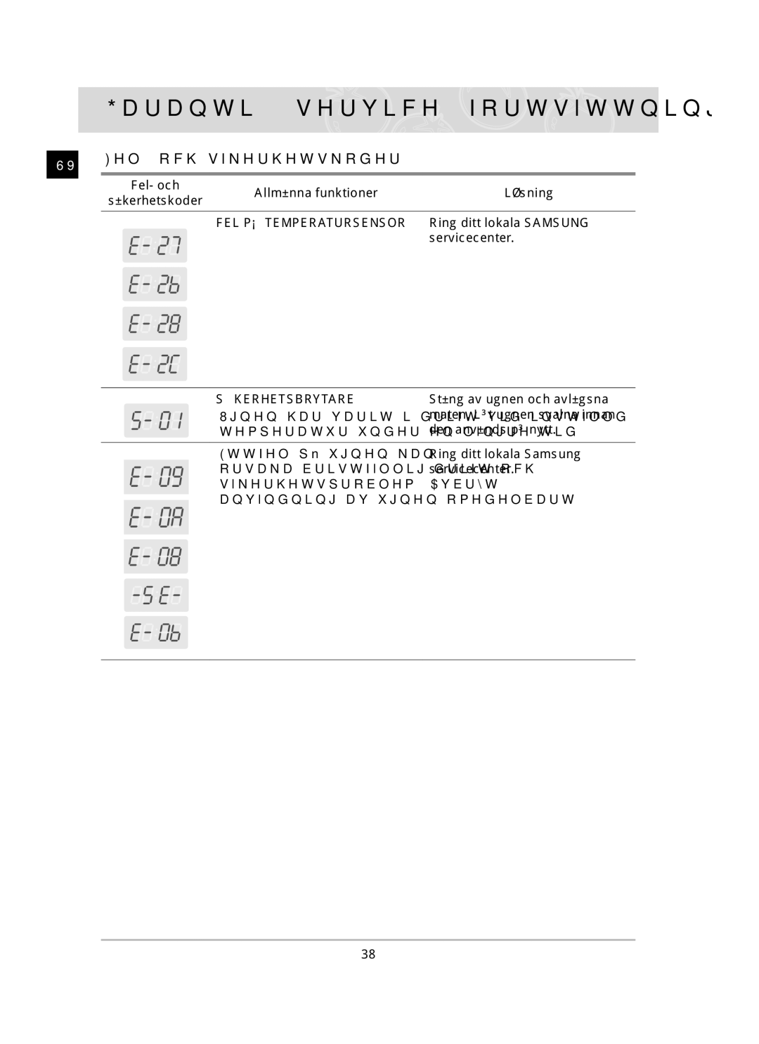 Samsung BF64CCBB/XEE, BF64CCBST/XEE, BF64CCBST/XSA manual Garanti & service fortsättning, Fel- och säkerhetskoder 