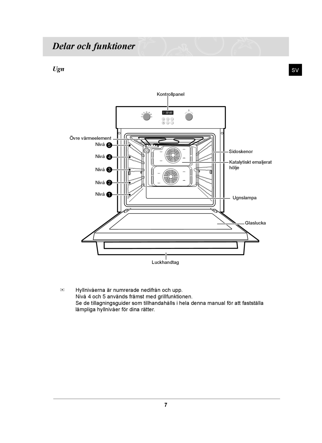 Samsung BF64CCBST/XEE, BF64CCBB/XEE, BF64CCBST/XSA manual Delar och funktioner, Ugn 