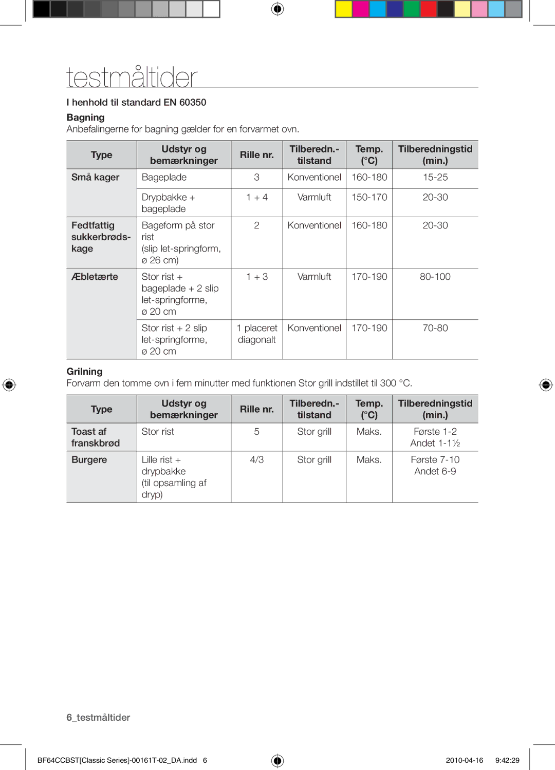 Samsung BF64CCBW/XEE manual Testmåltider, Bagning, Type Udstyr og Rille nr Tilberedn Temp, Bemærkninger, Grilning 