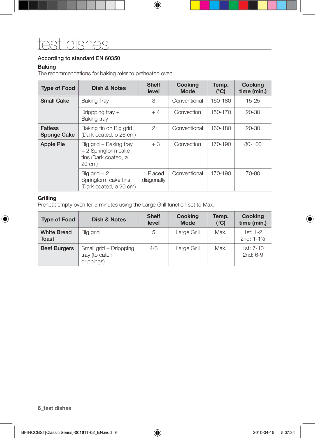 Samsung BF64CCBW/XEE manual Test dishes, Baking, Type of Food Dish & Notes Shelf Cooking Temp, Grilling 