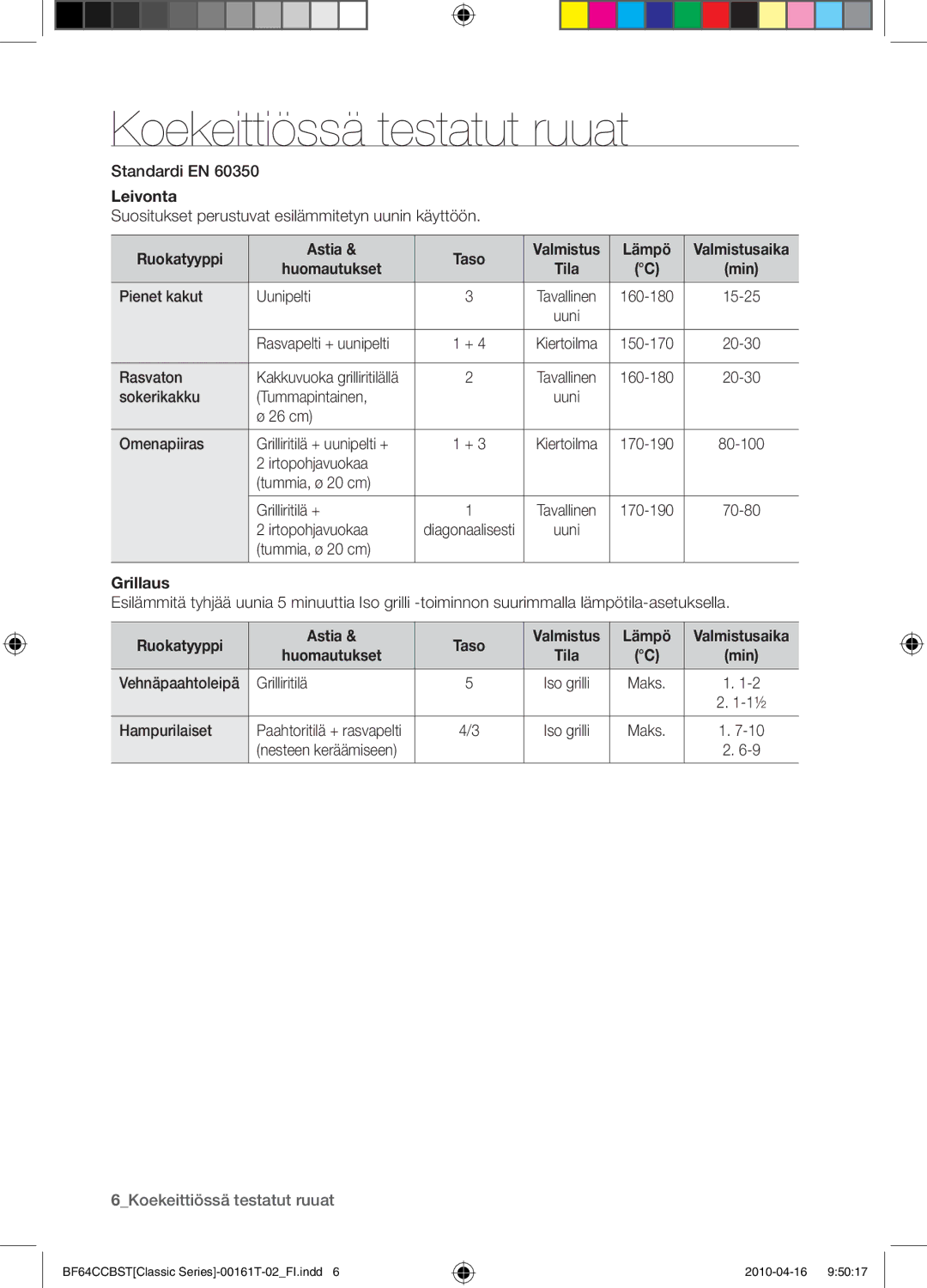 Samsung BF64CCBW/XEE manual Koekeittiössä testatut ruuat 