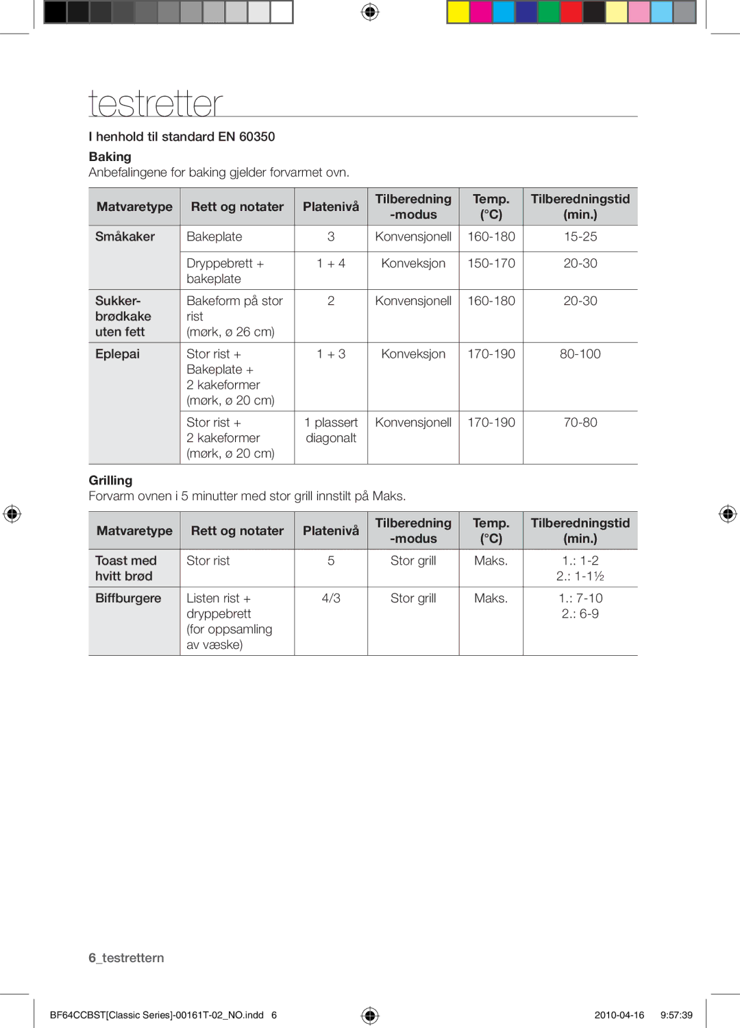 Samsung BF64CCBW/XEE manual Testretter, Baking, Matvaretype Rett og notater Platenivå Tilberedning Temp, Grilling 