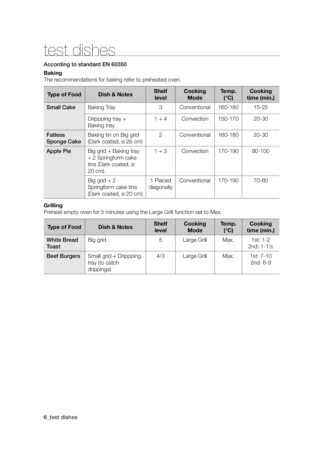 Samsung BF64CCBW/XEE manual Test dishes, Baking, Type of Food Dish & Notes Shelf Cooking Temp, Grilling 