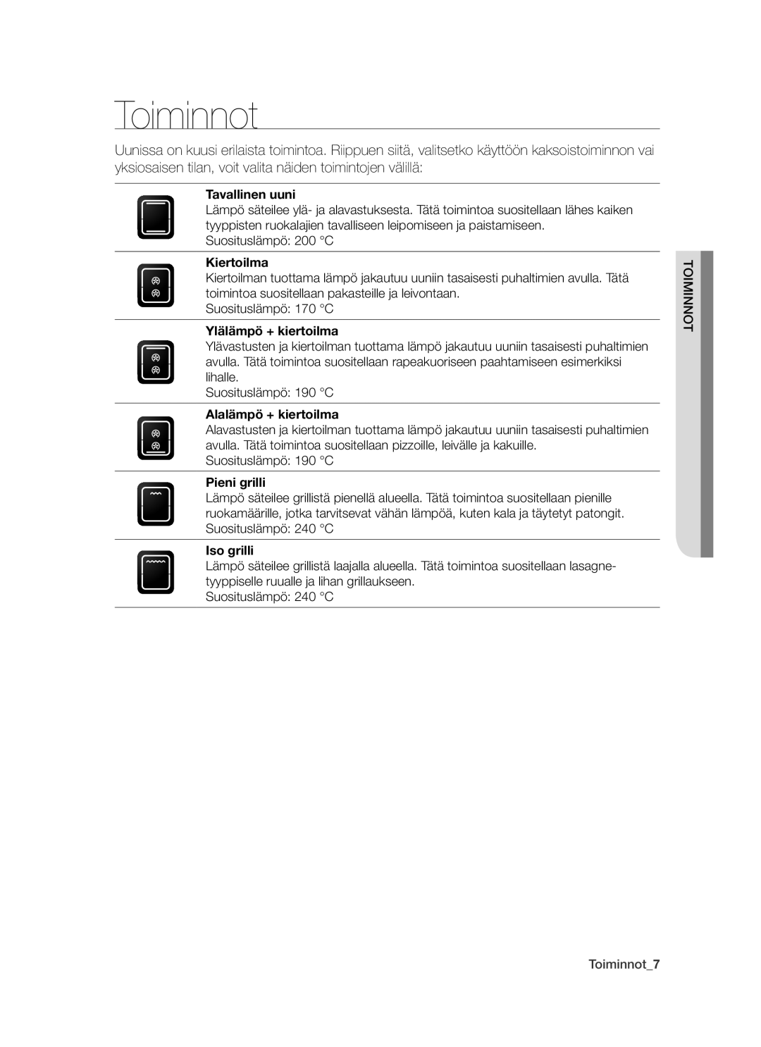 Samsung BF64CCBW/XEE manual Toiminnot 