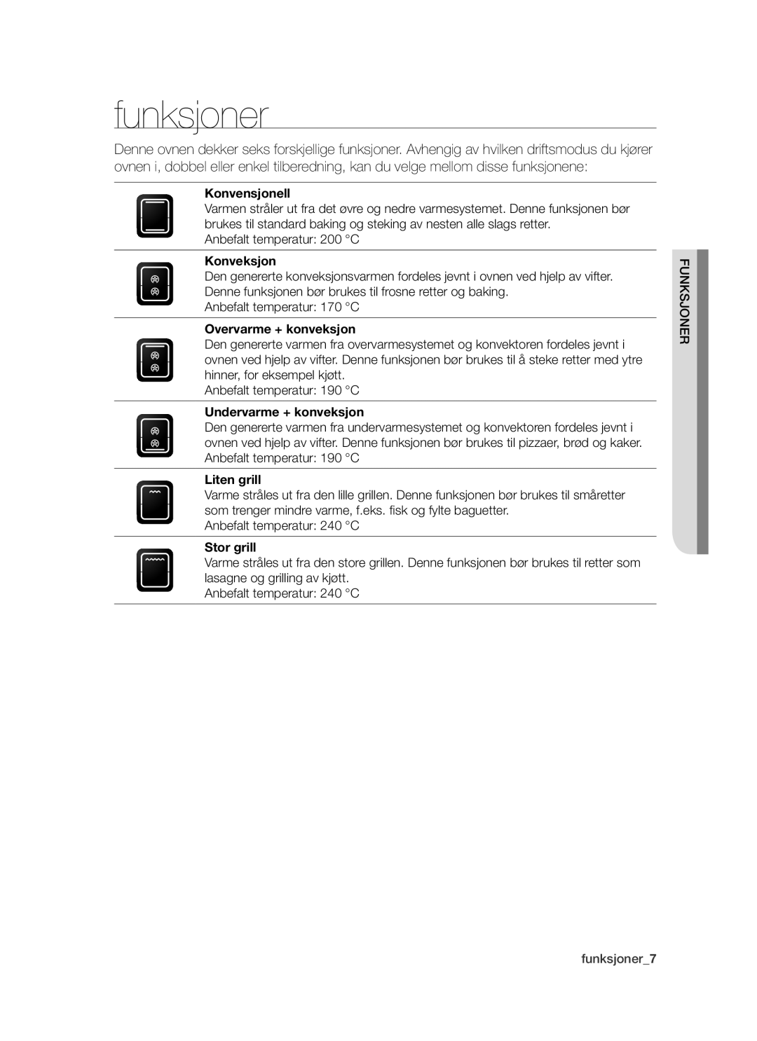 Samsung BF64CCBW/XEE manual Funksjoner 