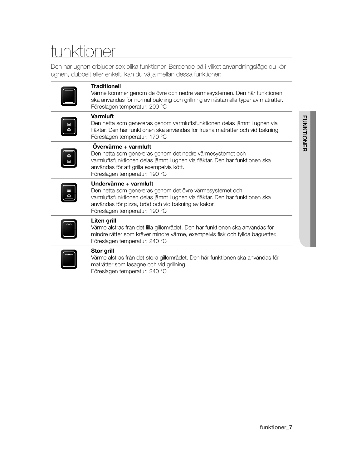 Samsung BF64CCBW/XEE manual Funktioner 