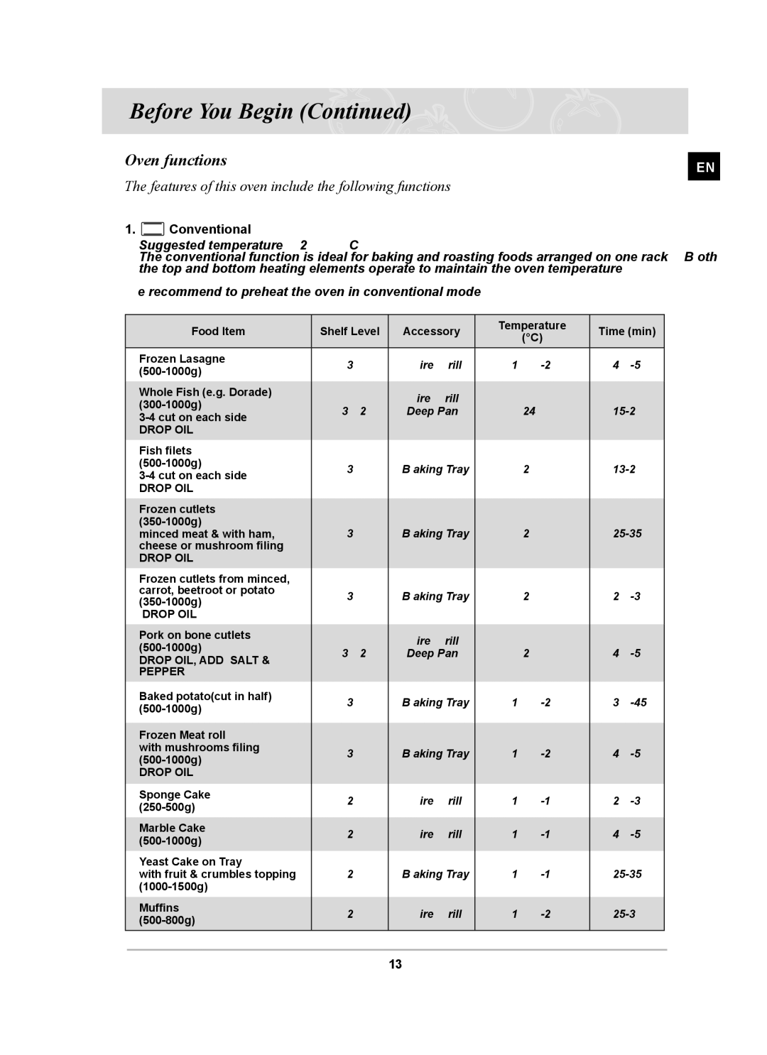 Samsung BF64CCST/SLI manual Oven functions, Conventional 