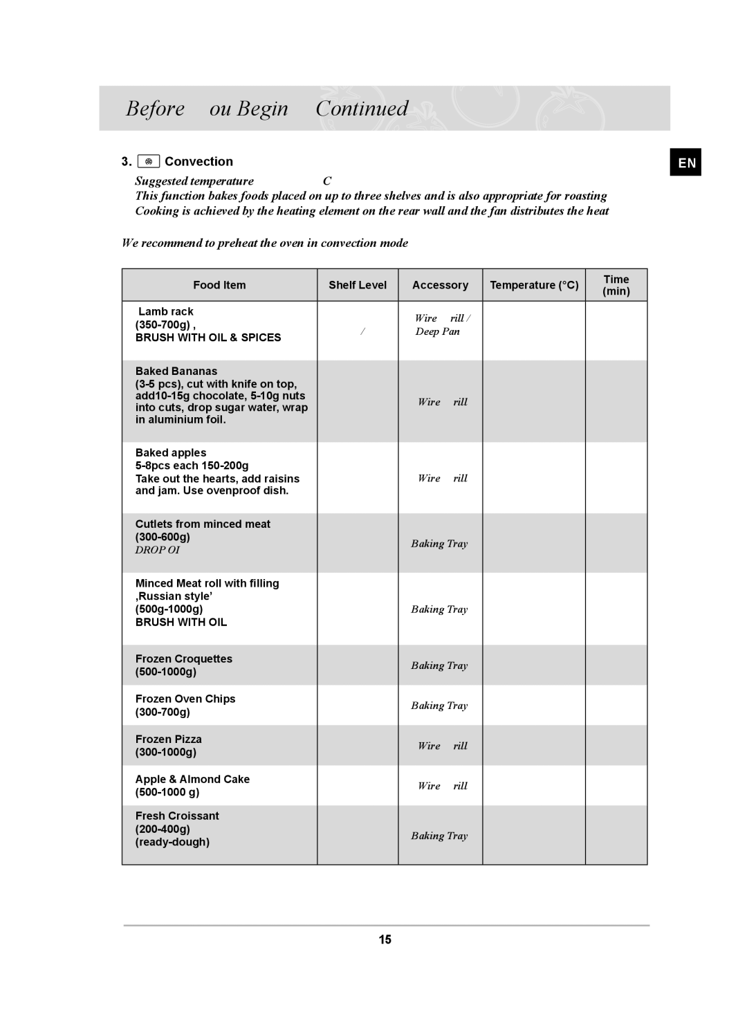 Samsung BF64CCST/SLI manual Convection, Suggested temperature 170 C 