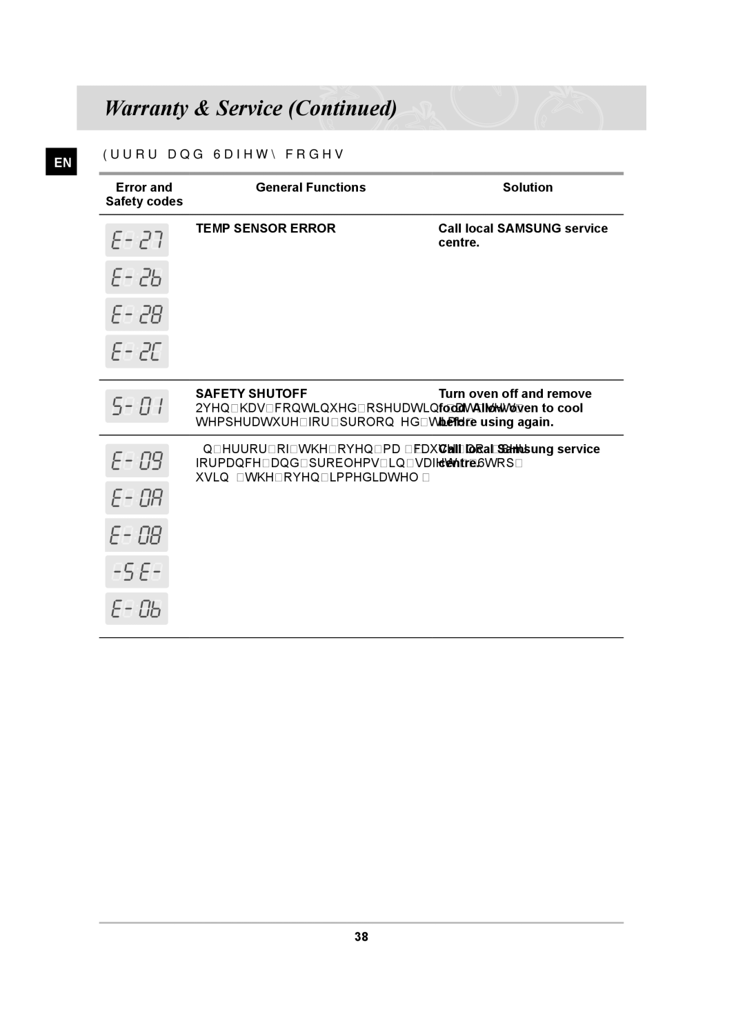 Samsung BF64CCST/SLI manual Error and Safety codes, General Functions Solution, Call local Samsung service, Centre 