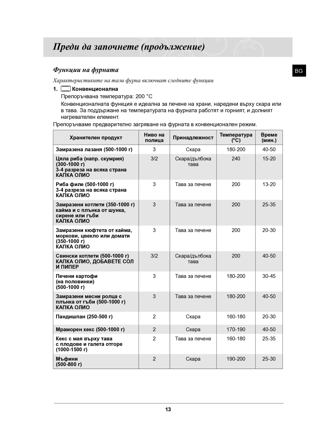 Samsung BF64FCB/BOL manual Функции на фурната, Пипер 