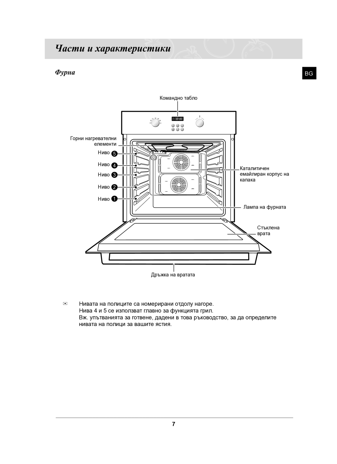 Samsung BF64FCB/BOL manual Части и характеристики, Фурна 