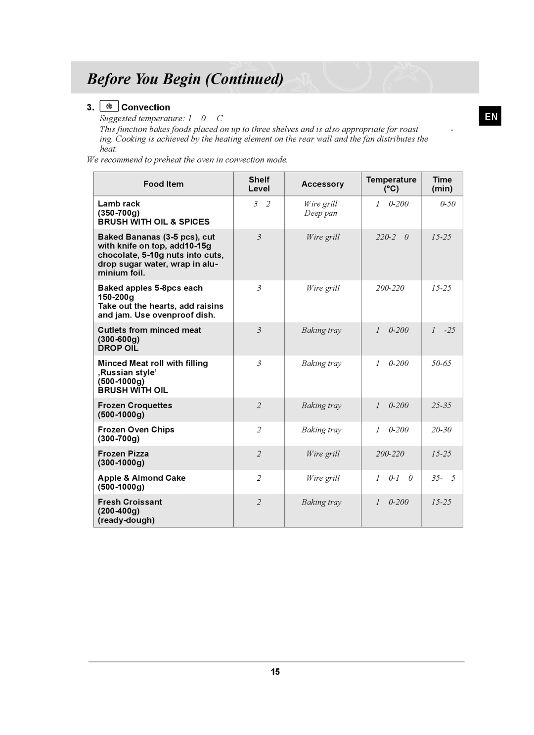 Samsung BF64FCB/BOL manual Convection Suggested temperature 170 C 