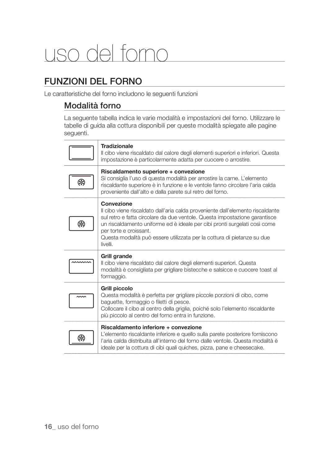 Samsung BF66CDSTL/XET manual Uso del forno, Funzioni del forno, Modalità forno 