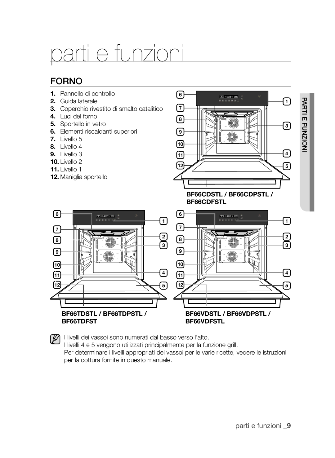 Samsung BF66CDSTL/XET manual Parti e funzioni, Forno 