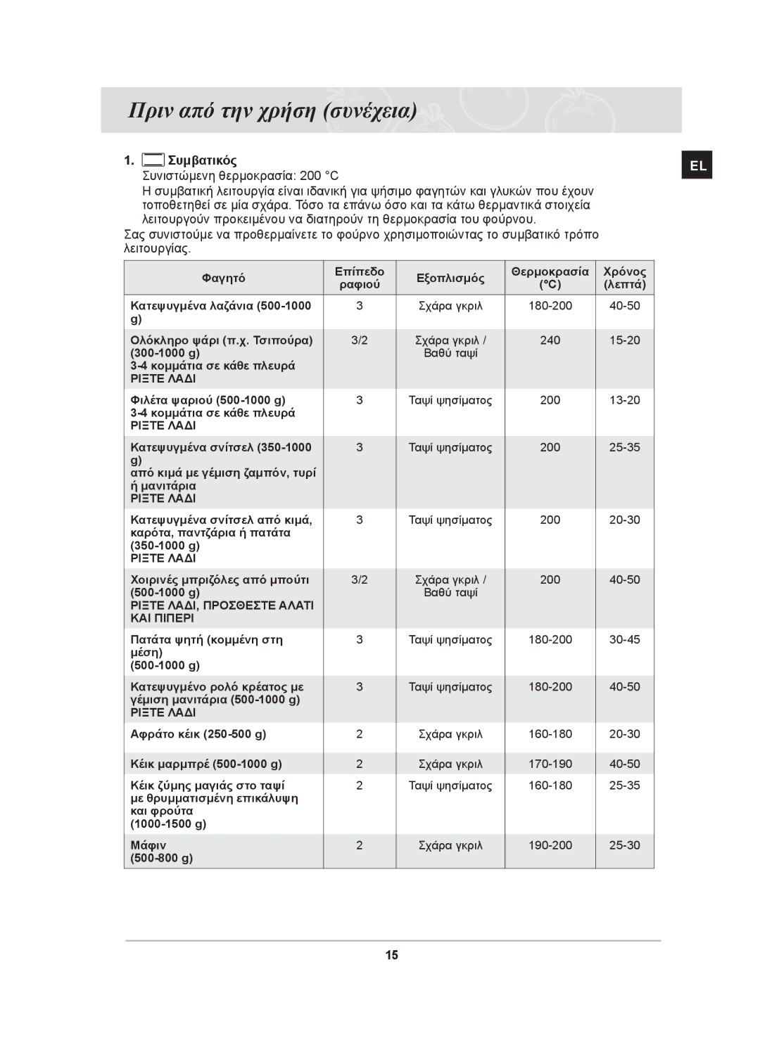 Samsung BF66TDST/ELE manual Ριξτε Λαδι 