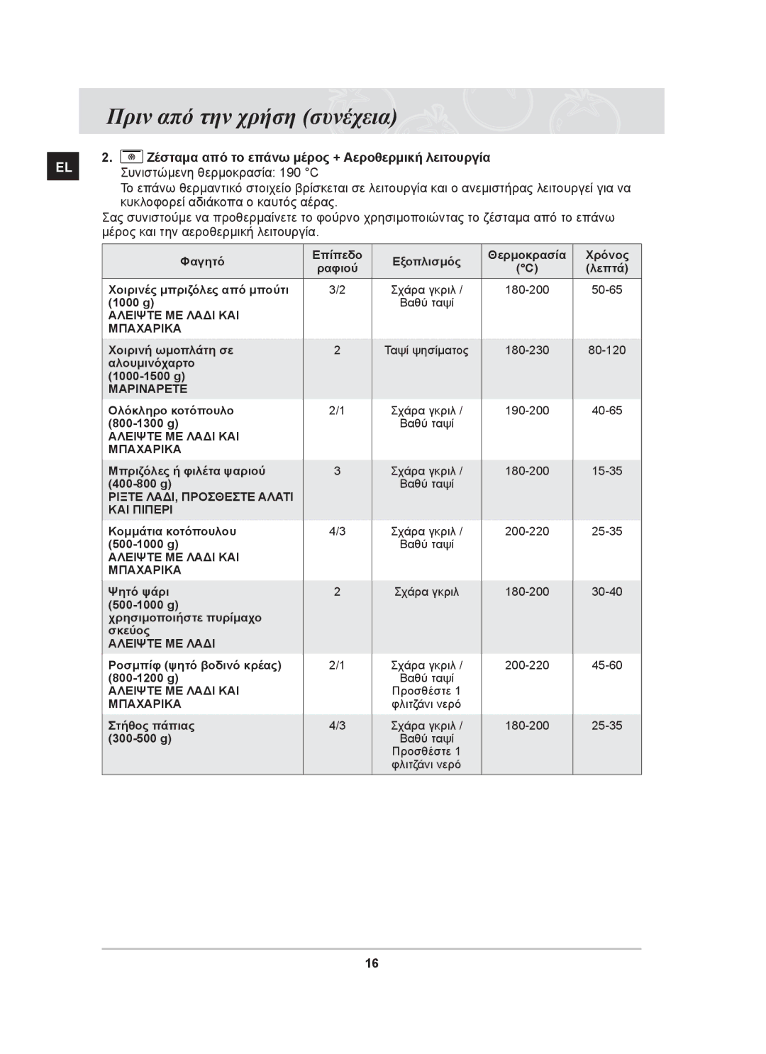 Samsung BF66TDST/ELE manual Συνιστώμενη θερμοκρασία 190 C 