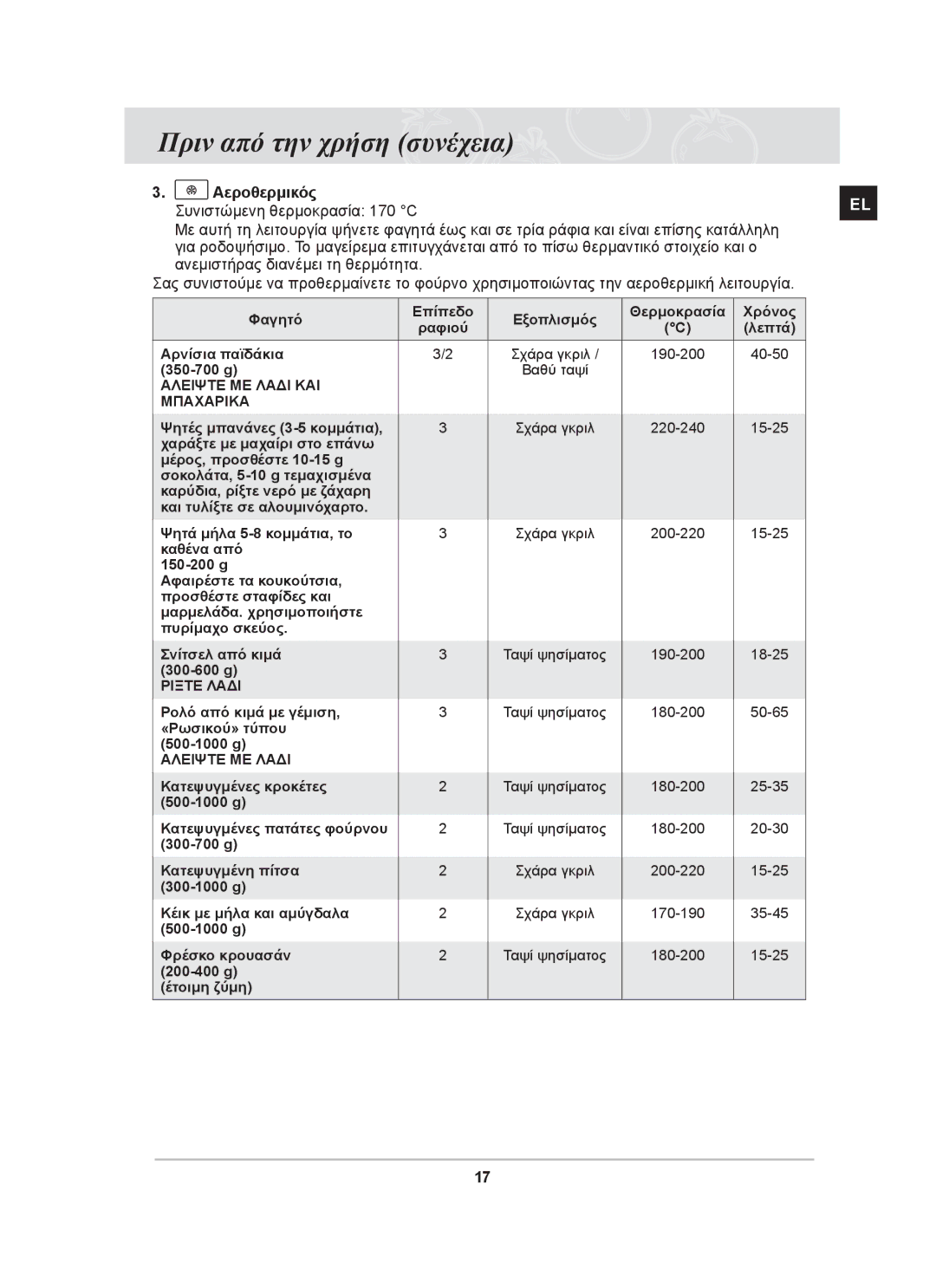 Samsung BF66TDST/ELE manual Αεροθερμικός Συνιστώμενη θερμοκρασία 170 C 