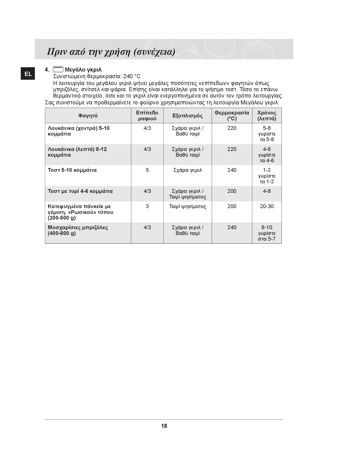 Samsung BF66TDST/ELE manual Κομμάτια Βαθύ ταψί 