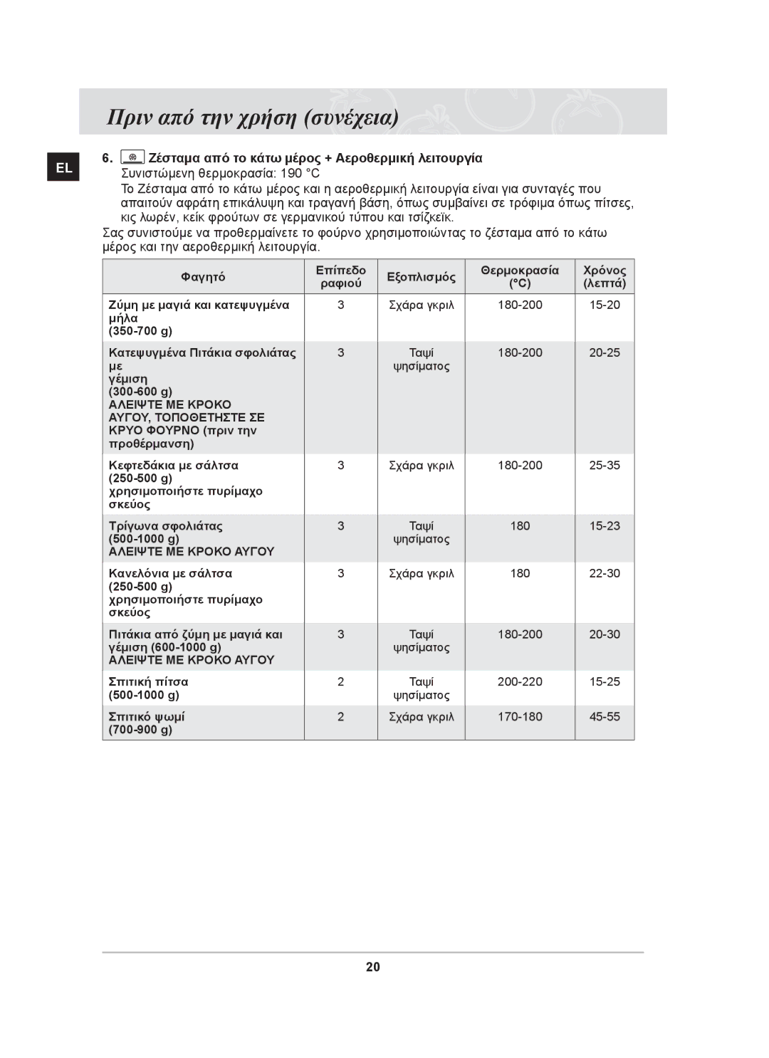 Samsung BF66TDST/ELE manual Αλειψτε ΜΕ Κροκο ΑΥΓΟΥ, Τοποθετηστε ΣΕ 