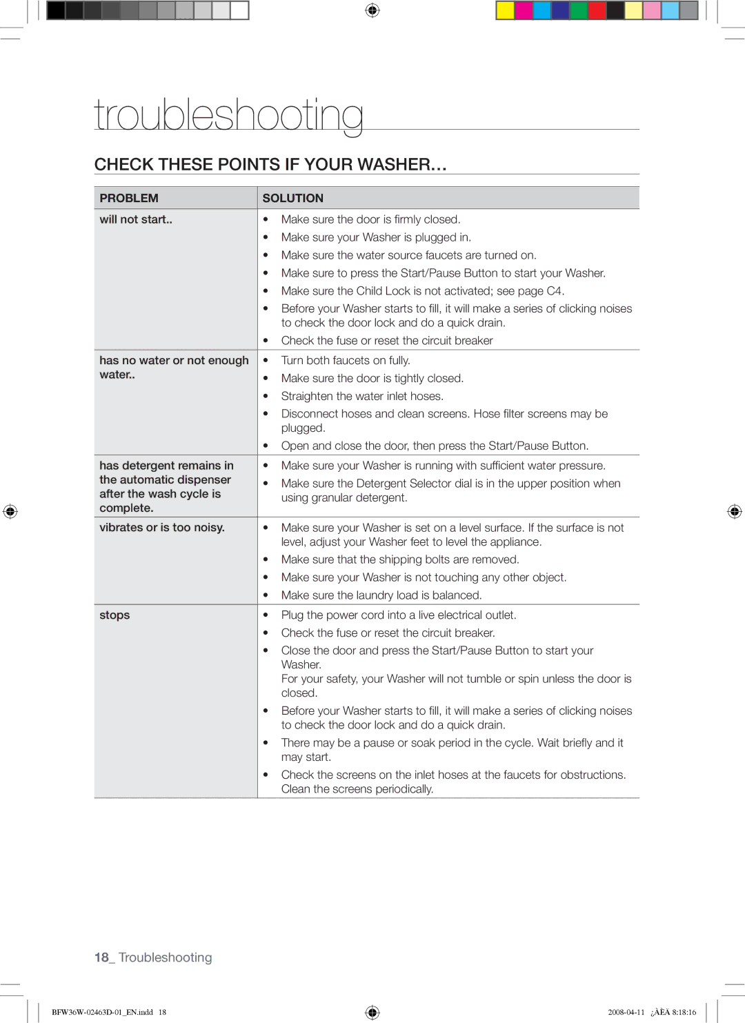 Samsung BFW36W user manual Troubleshooting, Check These Points if Your WASHER… 