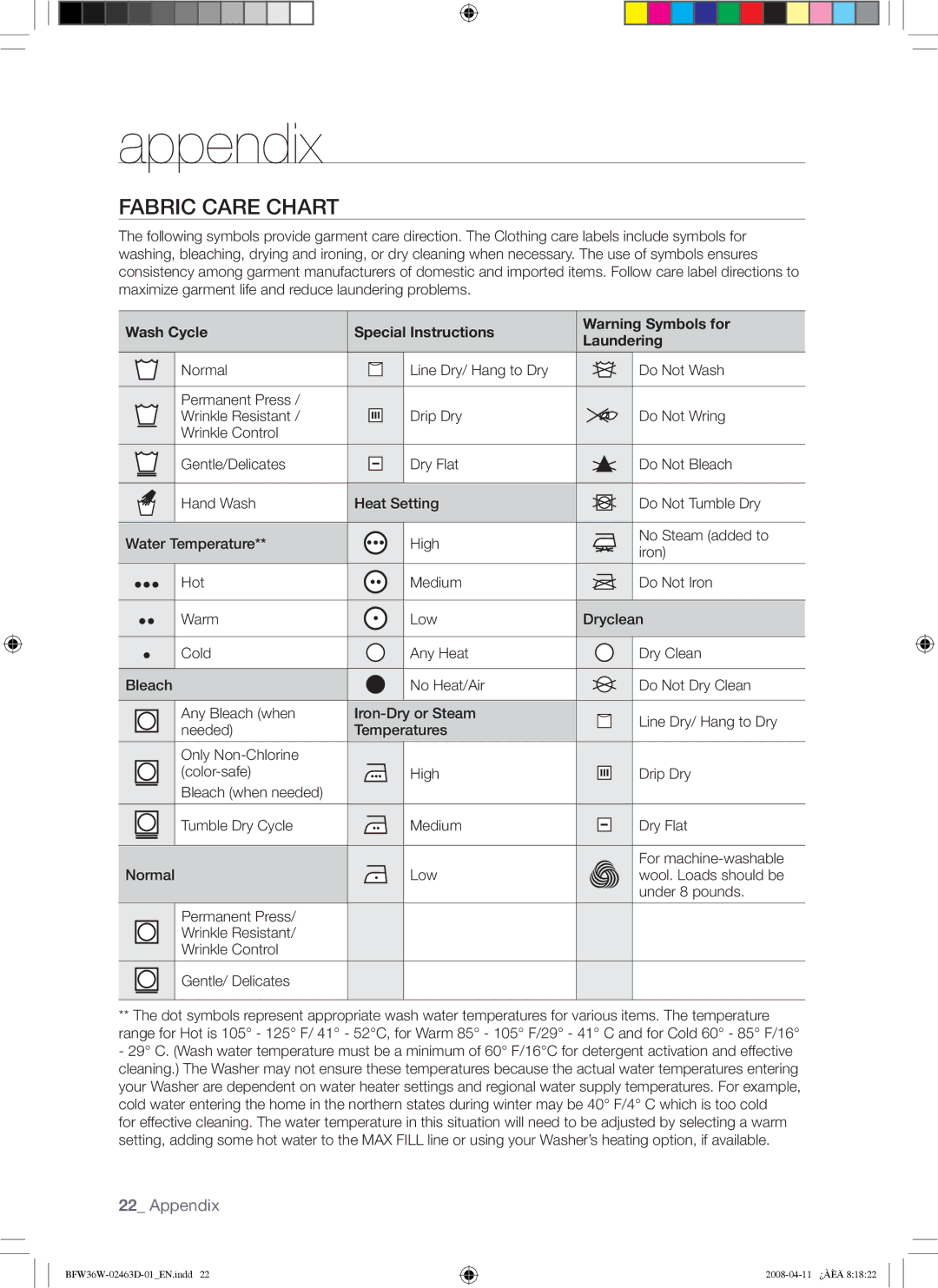 Samsung BFW36W user manual Appendix, Fabric Care Chart, Wash Cycle Special Instructions Laundering 