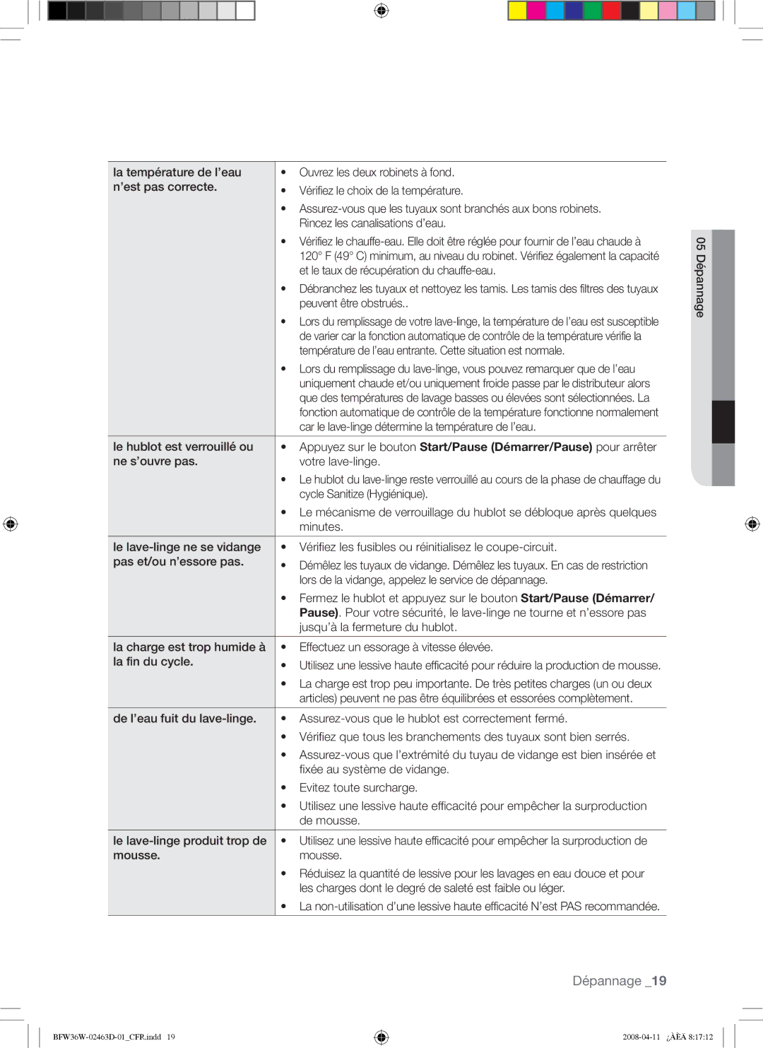 Samsung BFW36W user manual Dépannage 