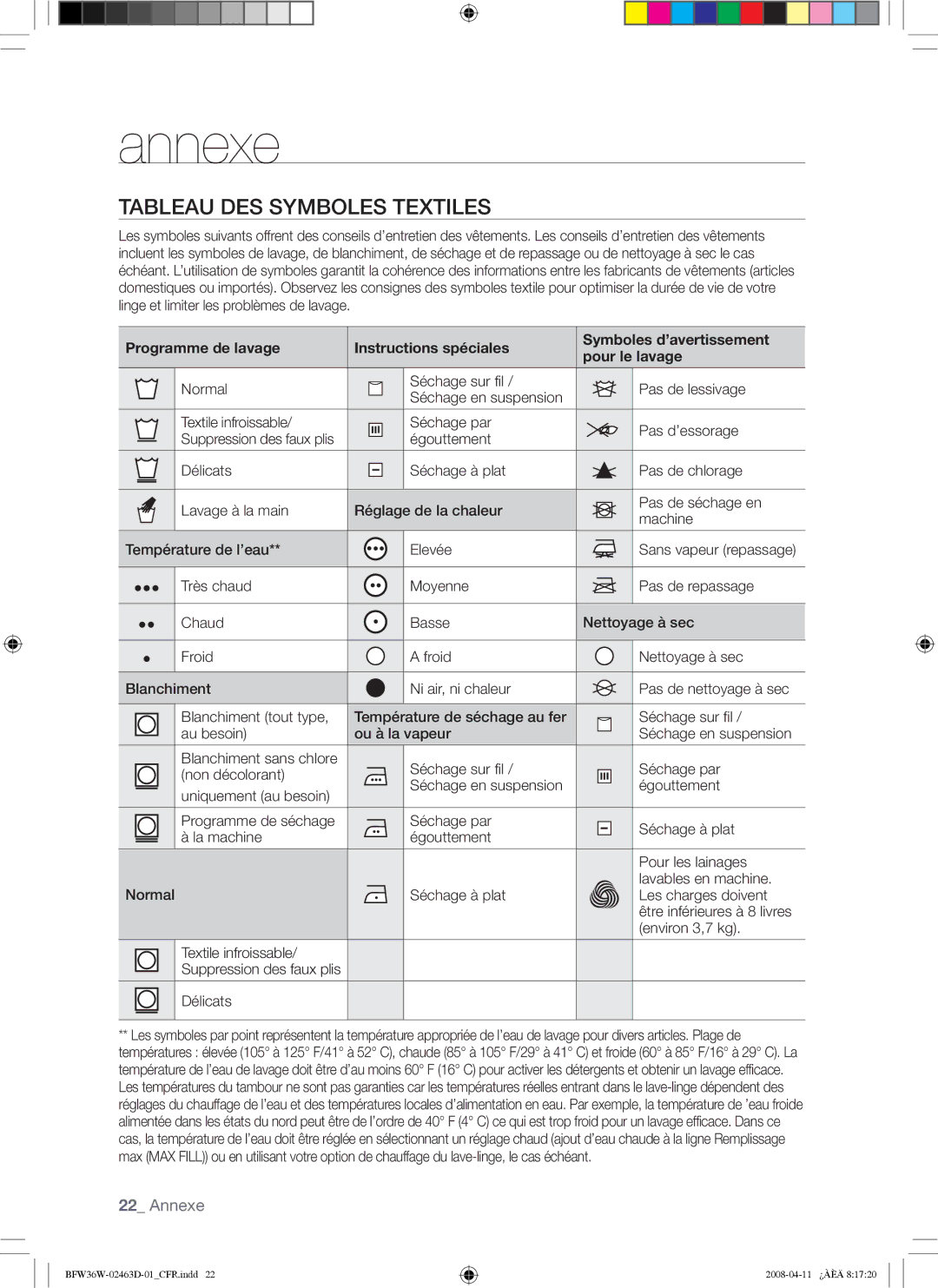 Samsung BFW36W user manual Annexe, Tableau DES Symboles Textiles 