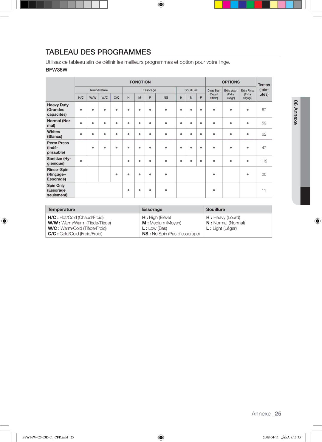 Samsung BFW36W user manual Tableau DES Programmes, Fonction Options 