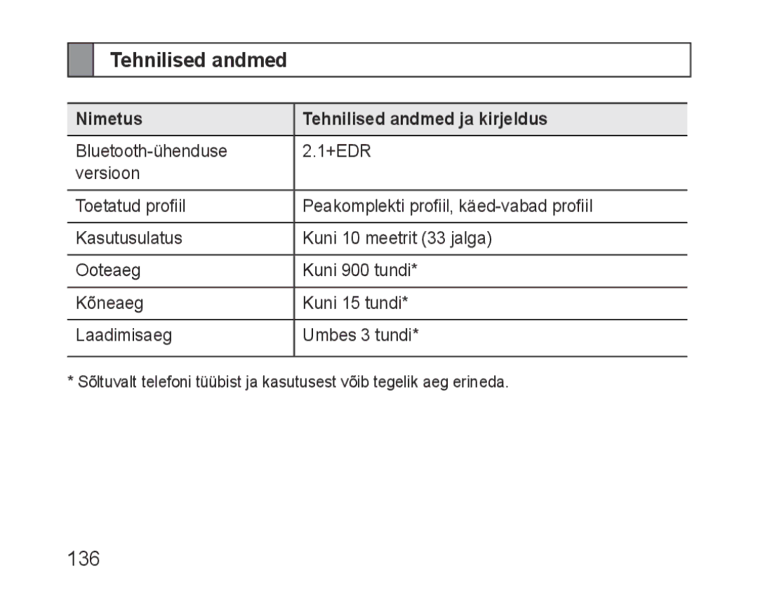 Samsung BHF1000VBECSEB, BHF1000VBECSER manual 136, Nimetus Tehnilised andmed ja kirjeldus 