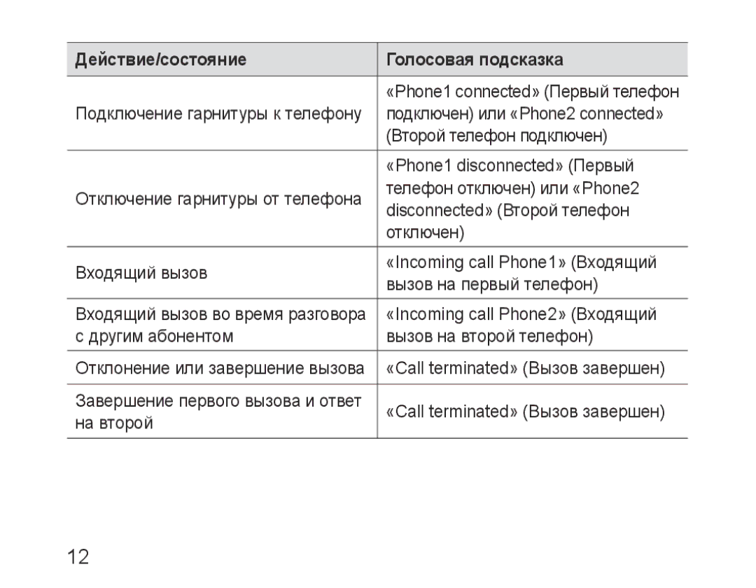 Samsung BHF1000VBECSEB, BHF1000VBECSER manual «Phone1 connected» Первый телефон 