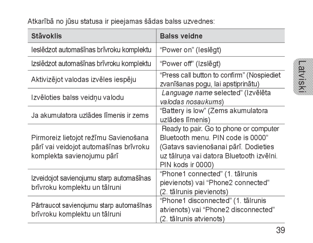 Samsung BHF1000VBECSER, BHF1000VBECSEB manual Stāvoklis Balss veidne, Valodas nosaukums 