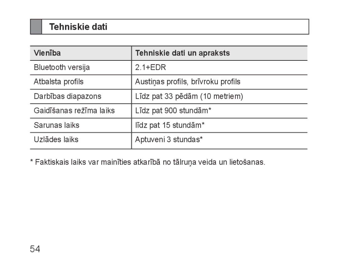 Samsung BHF1000VBECSEB, BHF1000VBECSER manual Vienība Tehniskie dati un apraksts 