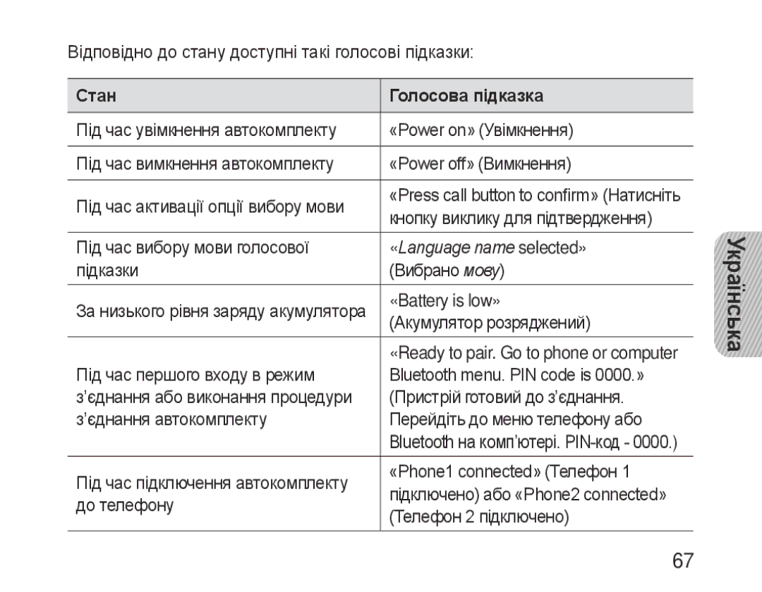 Samsung BHF1000VBECSER, BHF1000VBECSEB manual Стан Голосова підказка, «Language name selected» 