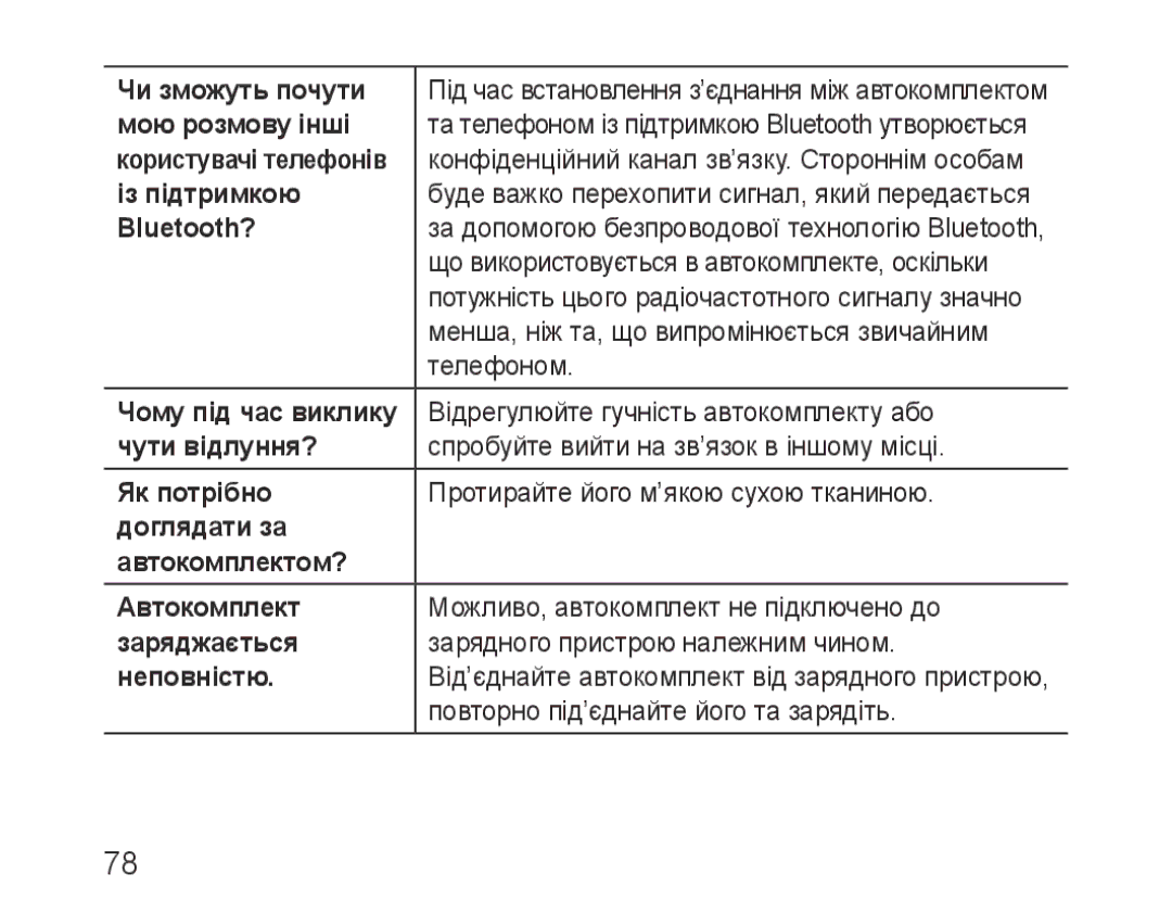 Samsung BHF1000VBECSEB manual Чи зможуть почути, Мою розмову інші, Із підтримкою, Bluetooth?, Чути відлуння?, Як потрібно 