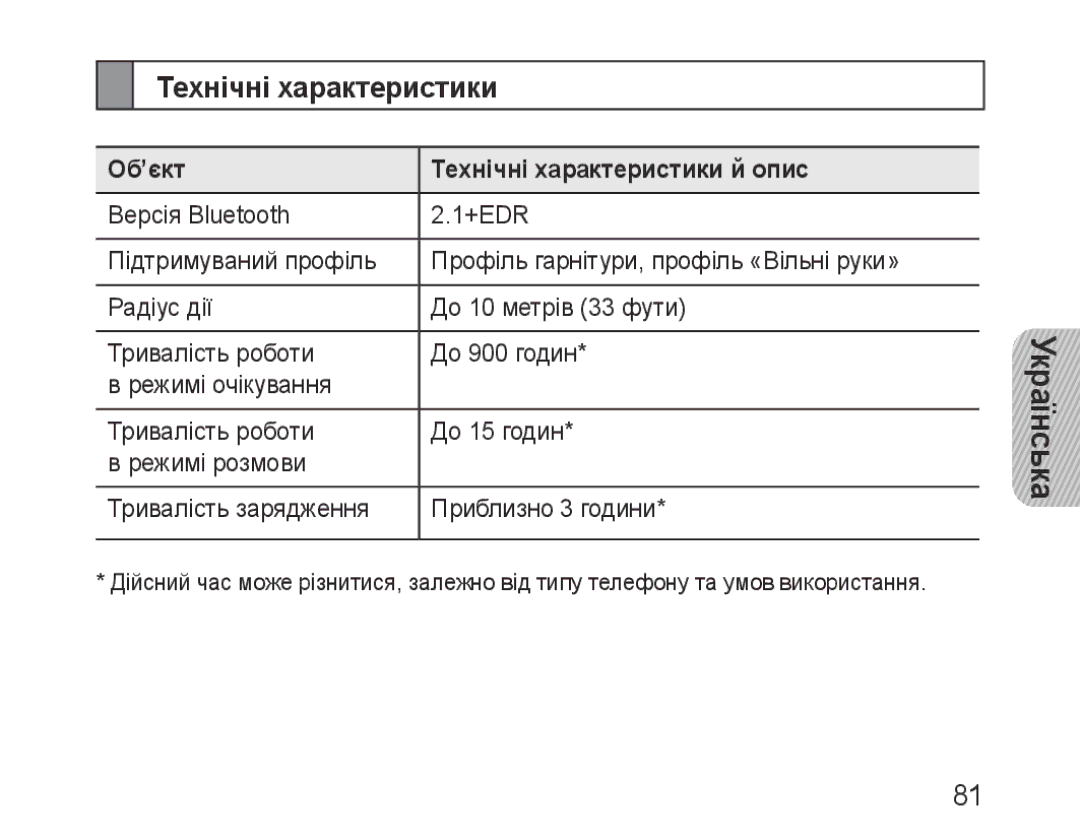 Samsung BHF1000VBECSER, BHF1000VBECSEB manual Об’єкт Технічні характеристики й опис 