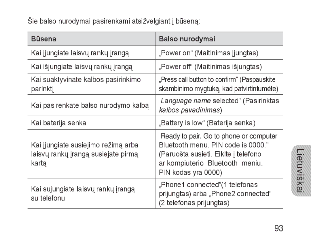 Samsung BHF1000VBECSER, BHF1000VBECSEB manual Būsena Balso nurodymai, Kalbos pavadinimas 