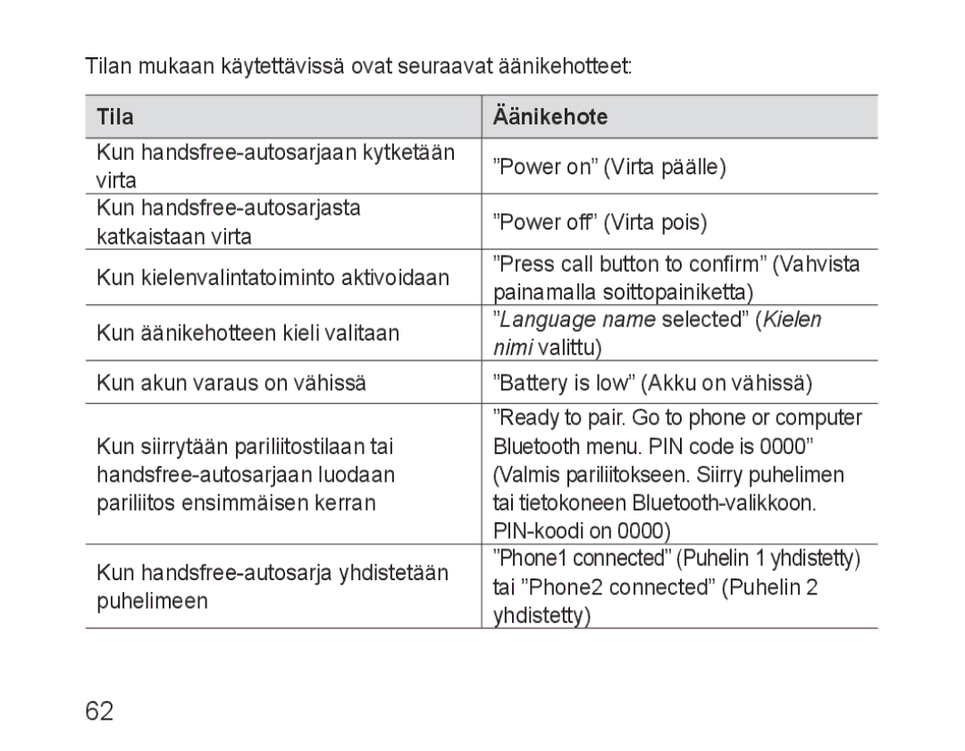 Samsung BHF1000VBECEUR, BHF1000VBECXEF, BHF1000VBECXET, BHF1000VMECFOP manual Tila Äänikehote, Language name selected Kielen 